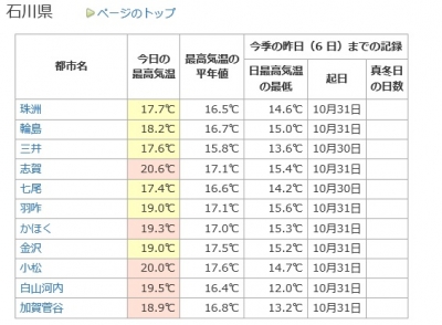 石川県最高気温　301107